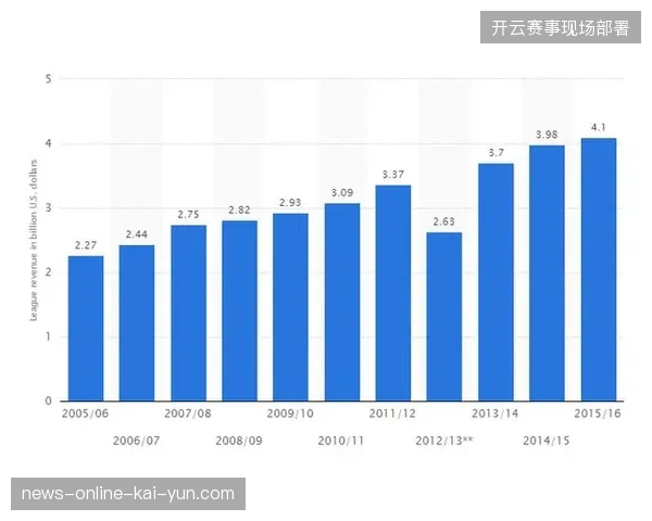 为何赛事医疗急救影像不应随意纳入商业转播合同？