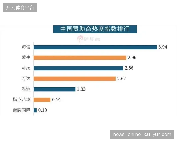 精细化管理模式正在终结世界杯赞助广告位粗放式投放的过往习惯